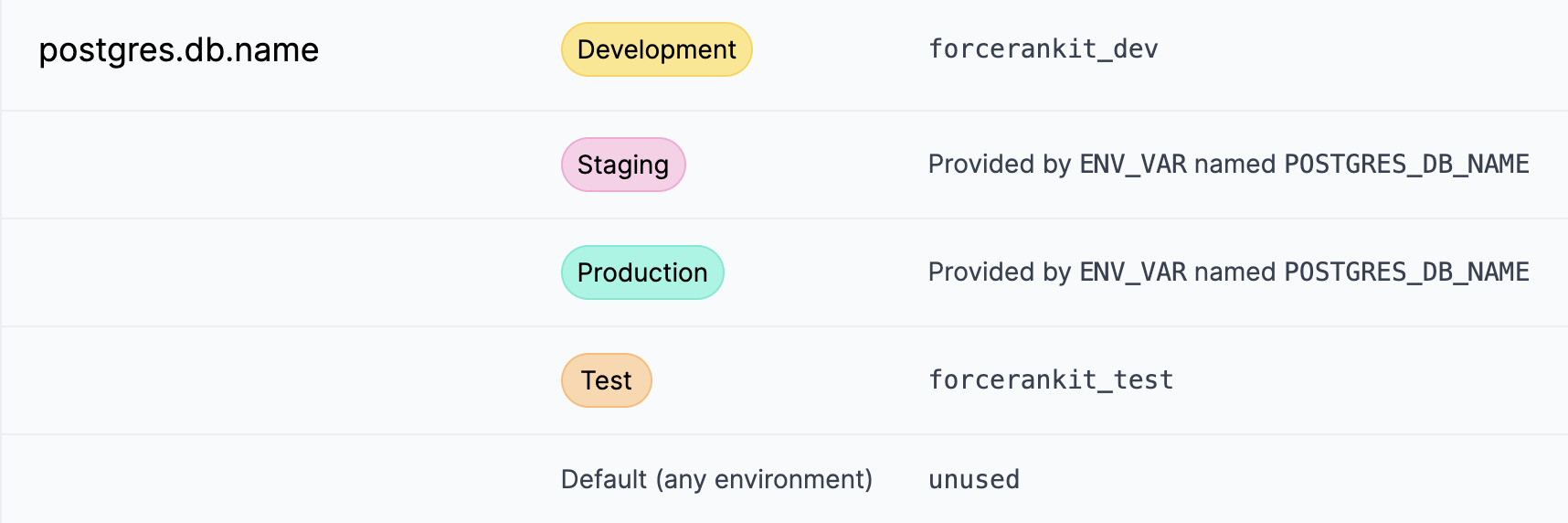 Quonfig UI for database name