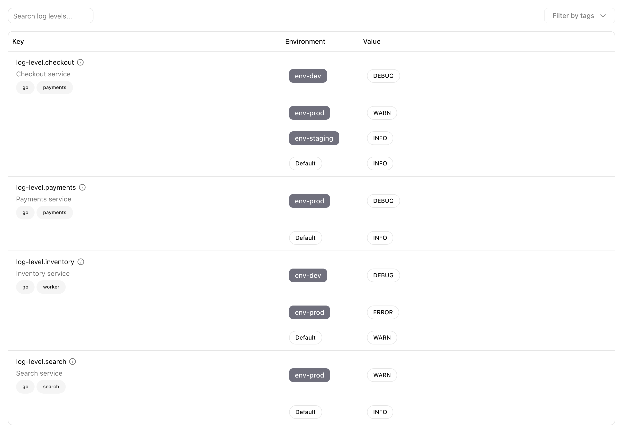 Quonfig's log level list: one config per service, with a different level per environment