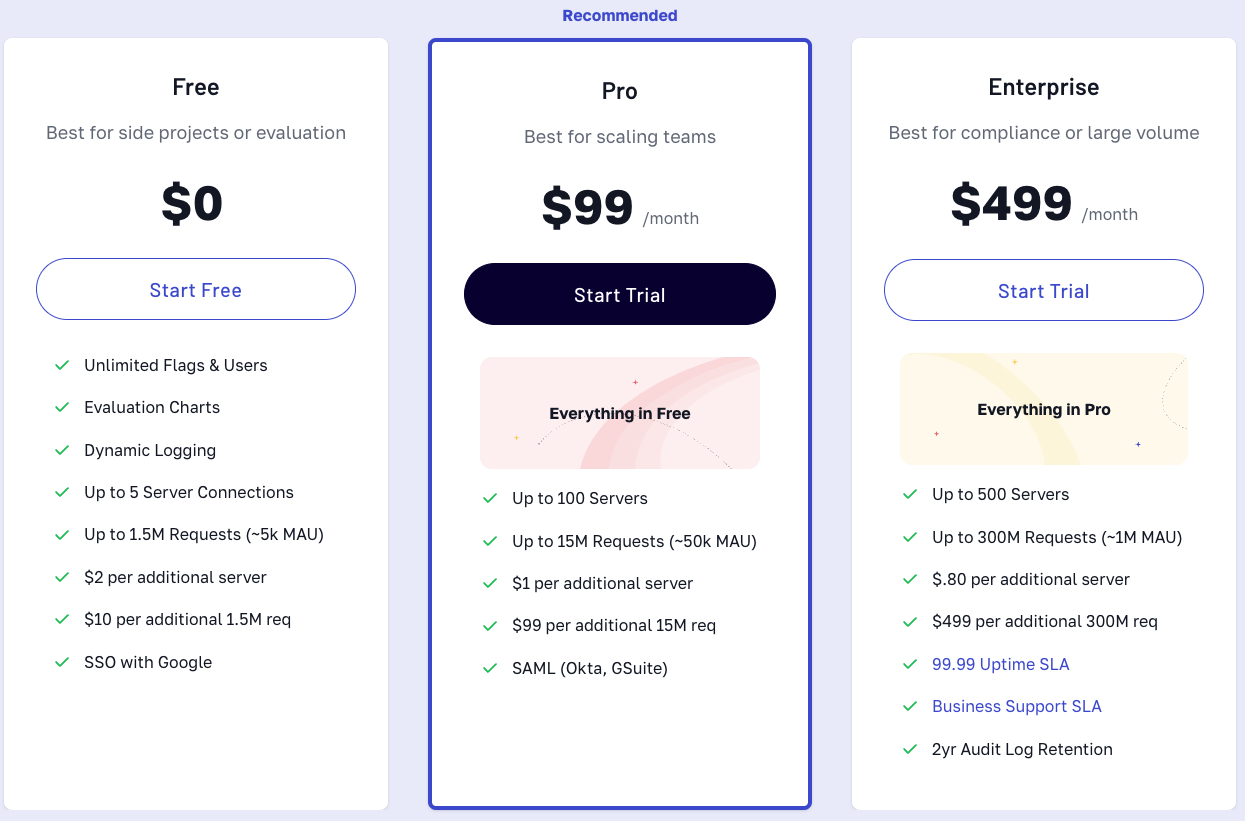 Feature flag pricing
