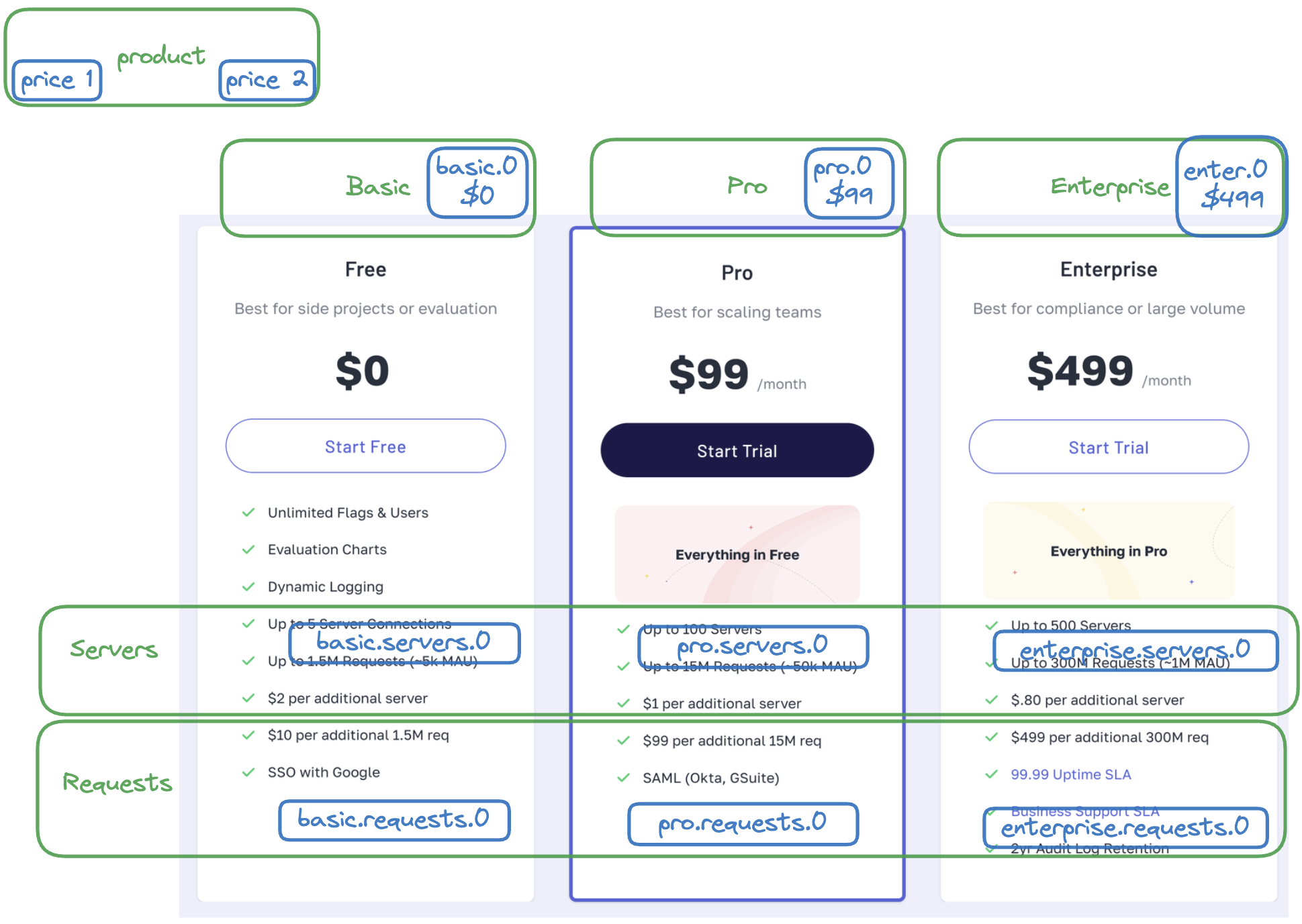 Visualization of Products and prices